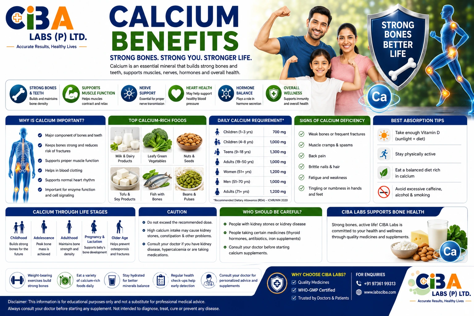 Calcium Benefits: Why Calcium Is Important for Bones, Muscles and Overall Health